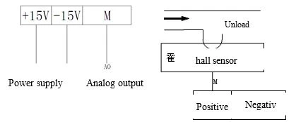 206