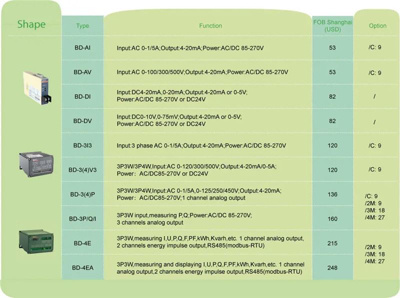 A02