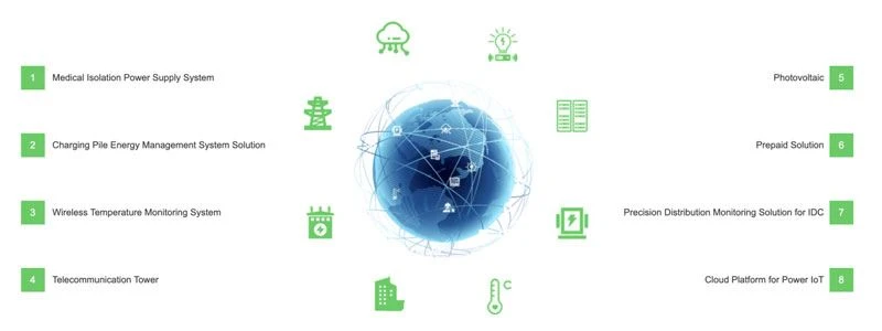Acrel energy electrical solution