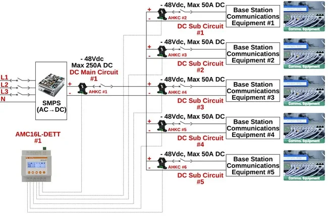 AMC multi channel dc meter AMC multi channel dc meter