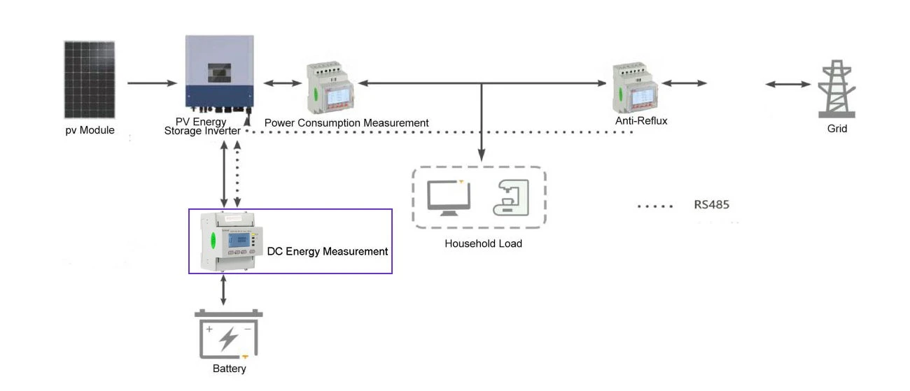 battery storage monitoring battery storage monitoring